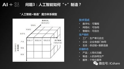 &ldquo;人工智能+制造&rdquo;产业发展研究报告